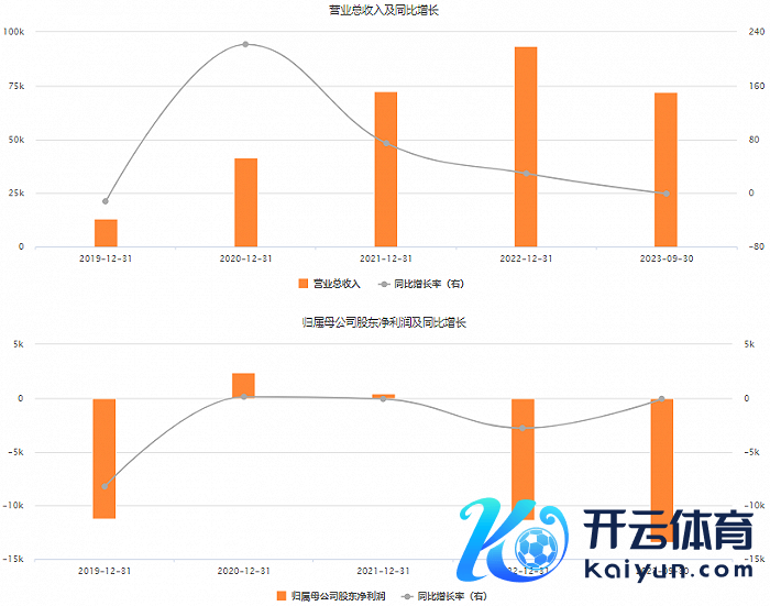 图片：光智科技比年来功绩进展，开首：东方钞票Choice数据。