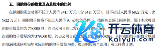 水井坊将花不超6822万元回购公司股份 用于职工握股策划